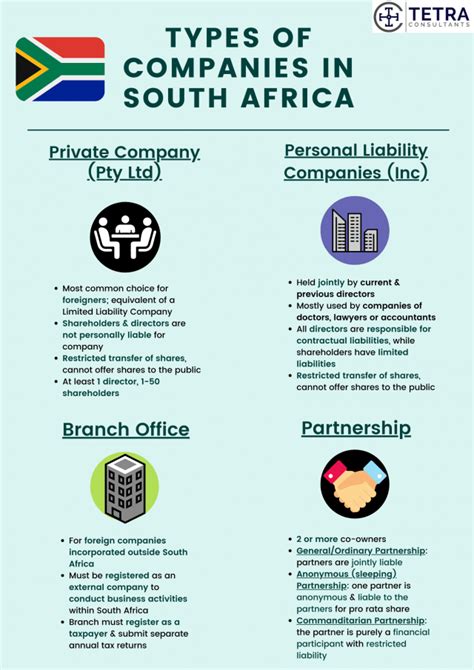 Register Company In South Africa Within 1 Month Tetra Consultants