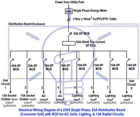 This single line diagram can be used to easily design a substation. Mcb Electrical Circuit Diagram - Circuit Diagram Images