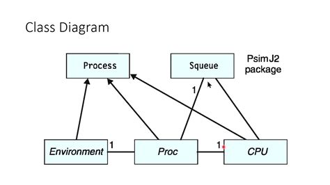 Deployment Diagram In Star Uml Diagram Media Otosection