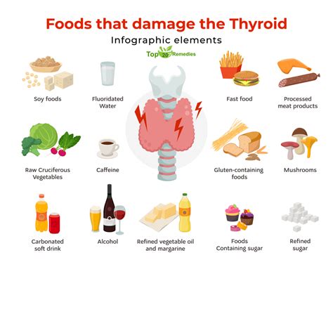 How To Increase Thyroid Hormone Naturally