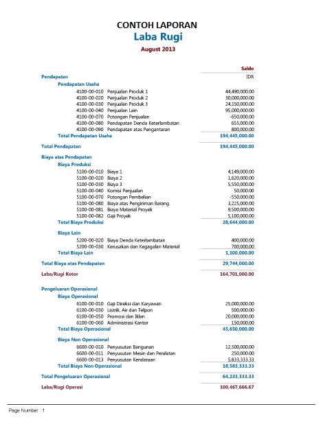 Contoh Laporan Keuangan Perusahaan Manufaktur Homecare24