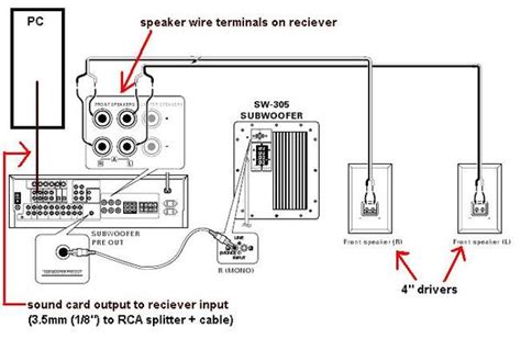 An excellent wiring diagram has to be technically right and also clear to review. home theater subwoofer wiring diagram » Design and Ideas