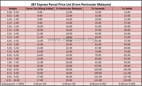 Pos laju's suite of products and services are available at more than. J&T Express Price List - Rates & Charges (Peninsular ...