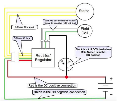Https://wstravely.com/wiring Diagram/5 Wire Regulator Rectifier Wiring Diagram