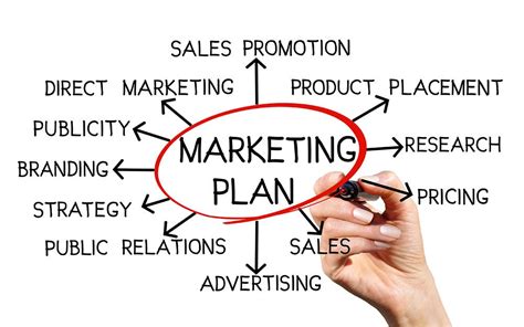 How Do You Create A Marketing Plan Pisgah Peaks