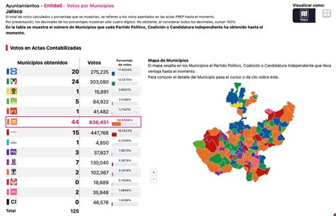 P Ld Tlan Szalon Napirend Qui N Ha Ganado Las Elecciones En Guadalajara