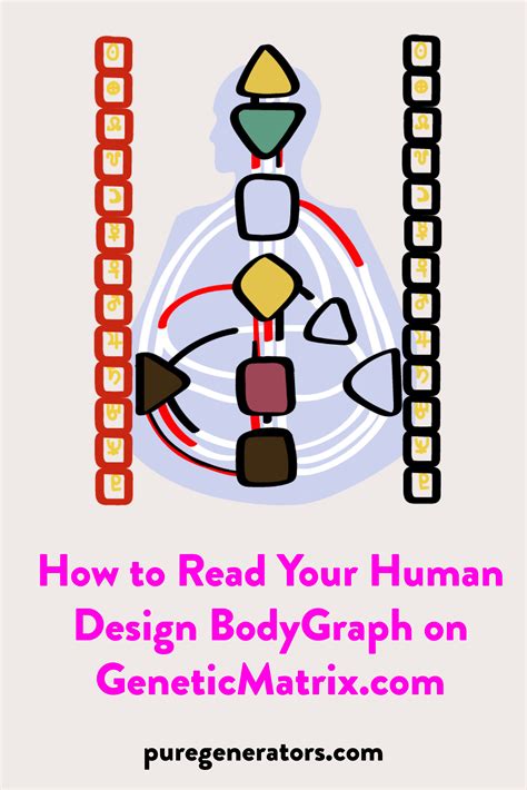 How To Read Your Human Design Bodygraph On Geneticmatrix Artofit