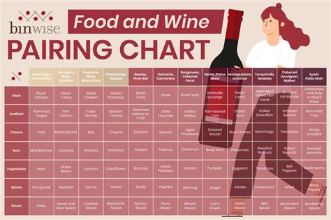 Simple Wine Pairing Chart
