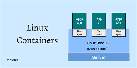 Getting Started With Linux Containers A Beginners Guide