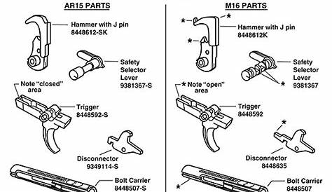 AR15 trigger mechanism. - AR15.COM