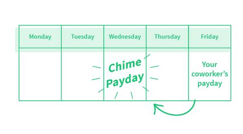Cash outs to your bank account from your cash app appear on your statement with the prefix cash app*. Chime Banking - No Hidden Fees. Grow Your Savings ...