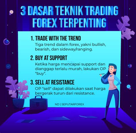 3 Dasar Teknik Trading Forex Yang Wajib Dipelajari Artikel Forex