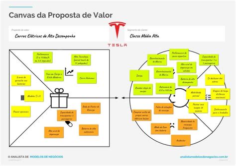 Canvas Da Proposta De Valor Exemplo Novo Exemplo