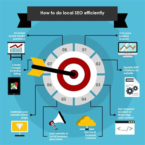 How To Do Local SEO Efficiently Seo Marketing Infographic Seo Basics