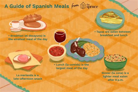 Your Handy Guide To Spanish Meals 2022
