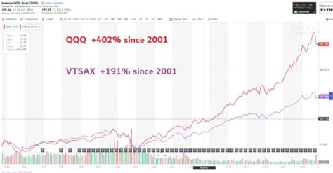 Check out my podcast show:➡. S&P 500 vs. Nasdaq 100: Which Index is Better? - Four ...