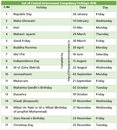 List Of Holidays For Central Government Offices 2018