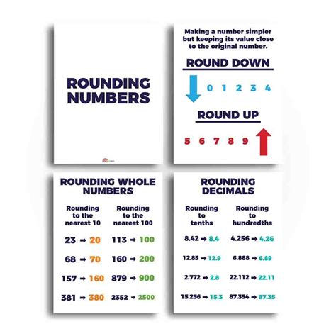 Rounding Numbers Math Classroom Poster And Anchor Charts Print Your