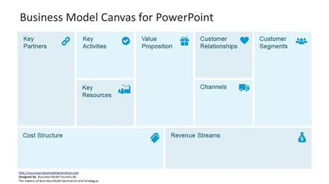 Editable Business Model Canvas Template