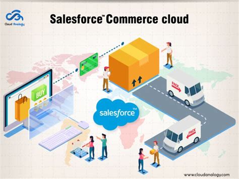 Introduction To Salesforce Consumer Goods Cloud
