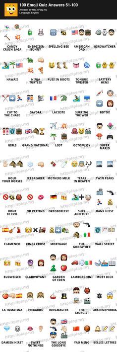 17 Emoji Quiz Ideas Emoji Quiz Emoji Emoji Games