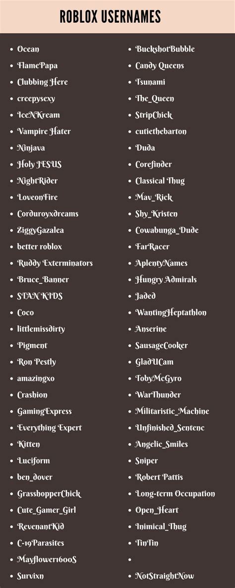 A List Of The Names And Abbreviations For Roblox Usernames