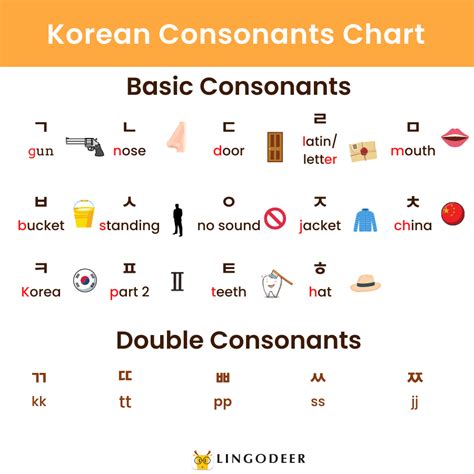 Hangul Korean Alphabet Made Easy