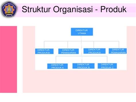 Struktur Organisasi Produk