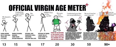 Overgod 30 Year Old Virgin Wizard 30 Years Old Know Your Meme Wholesome Memes