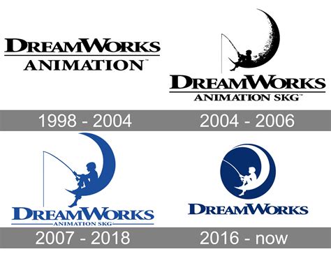 Dreamworks Logo And Symbol Meaning History Png Brand