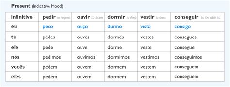 Verbs Irregular Verbs In The Present 2 Portuguese Lab