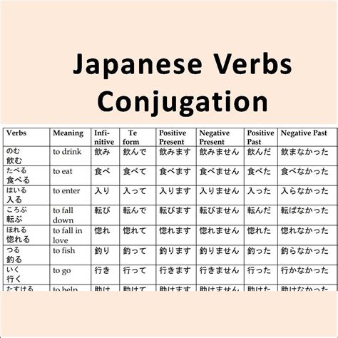 Japanese Verbs Conjugation Japanese For Beginners More Than Verbs Instant Download Etsy