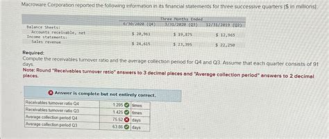 Solved Macroware Corporation Reported The Following Chegg