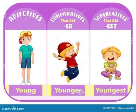 Comparatives And Superlatives For Word Young Stock Vector