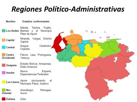 Regiones De Venezuela Regiones Pol Tico Administrativas De Venezuela