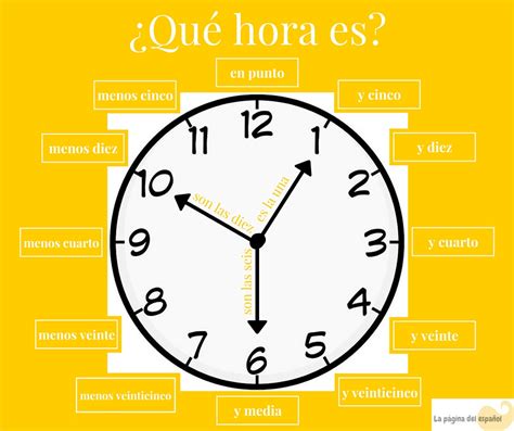 Cómo Se Dice La Hora En Español