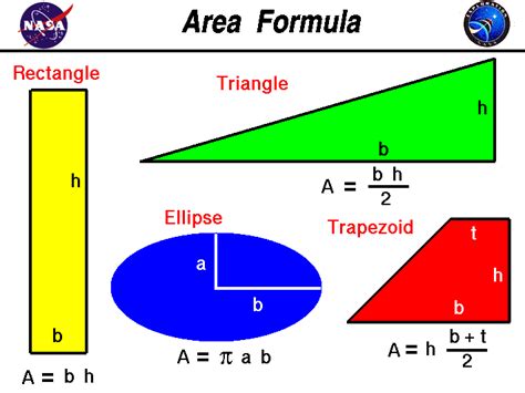 How to find the area of a trapezoid? Area