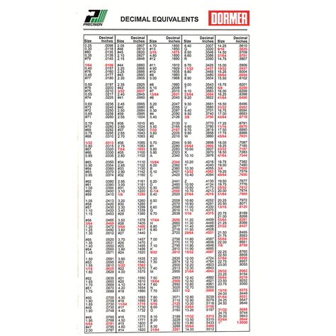 Tacoma Screw Products Pocket Size Tap And Drill Decimal Chart