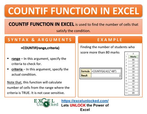 COUNTIF Function In Excel Counting Cells With Condition