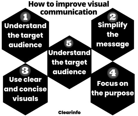 13 Advantages And Disadvantages Of Visual Communication