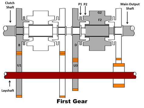 Full Notes On Synchromesh Gearbox Mech4study