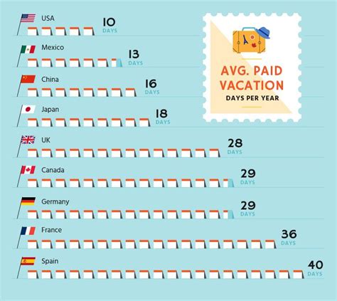 How Many Vacations Does The Average American Take