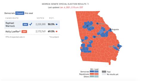 Georgia Senate Runoff 2021 Latest Race Updates And Polls Politico