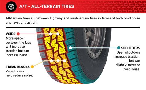 A Guide To Different Types Of Tires For Your Truck Or Suv Coolguides
