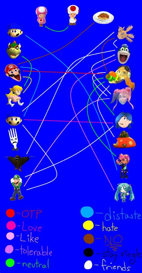 Smg4 Shipping Chart By Beewinter55 On Deviantart