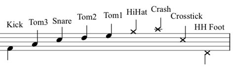 Transcripties Drumlessen Amsterdam