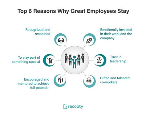 Top 10 Reasons Why Employees Stay Infographic Gambaran