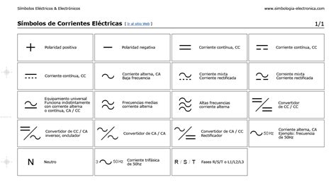 Símbolos Electrónicos Símbolos De Corrientes Eléctricas