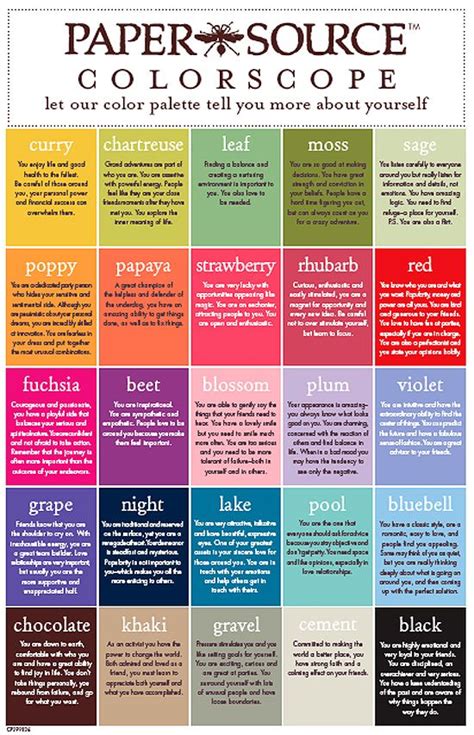 Colorscope What Does Your Room Say About You Color Meanings Color Psychology Color Theory