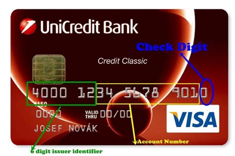 Credit Card Account Number What Is It And How To Find It Howchimp